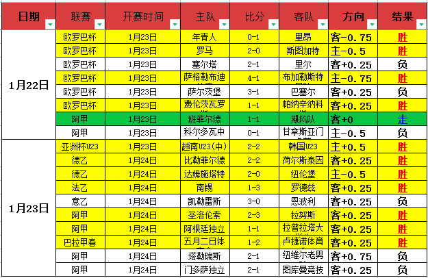 湖人濃眉信,心滿滿,詹姆斯退役,金宝博188bet体育官网,金宝博188bet体育平台,金宝博188bet体育链接,金宝博188bet体育官方