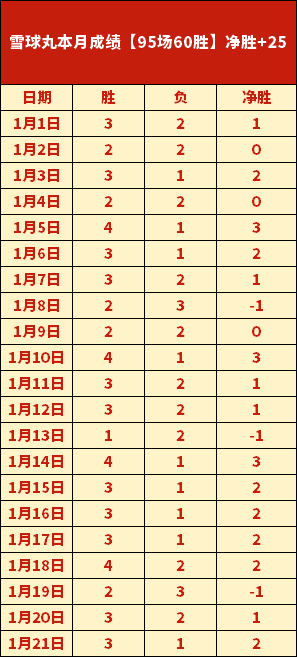 激情对决,莱切主场能,否抵挡强敌,金宝博188bet体育官网,金宝博188bet体育平台,金宝博188bet体育链接,金宝博188bet体育官方