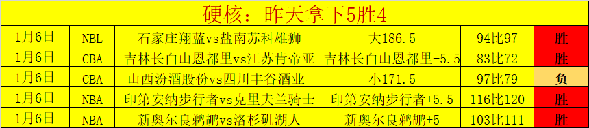 赛事分析,胜负预测及,总分解读,金宝博188bet体育官网,金宝博188bet体育平台,金宝博188bet体育链接,金宝博188bet体育官方