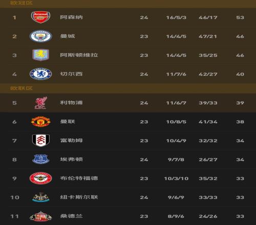 曼联寻求引,进新中卫以,配合阿莫林,金宝博188bet体育官网,金宝博188bet体育平台,金宝博188bet体育链接,金宝博188bet体育官方