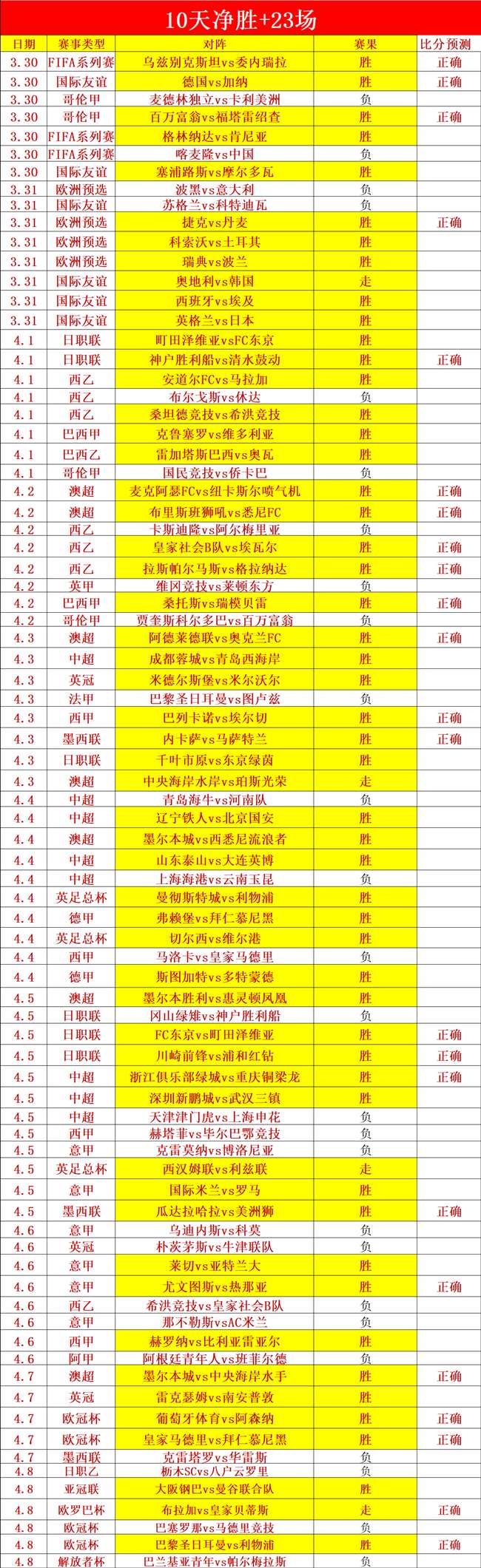 今日焦点,广箭三箭蓄,势待发,金宝博188bet体育官网,金宝博188bet体育平台,金宝博188bet体育链接,金宝博188bet体育官方