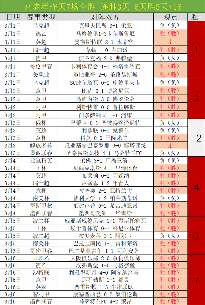 四川大乐透,期号专家质,合分析,金宝博188bet体育官网,金宝博188bet体育平台,金宝博188bet体育链接,金宝博188bet体育官方