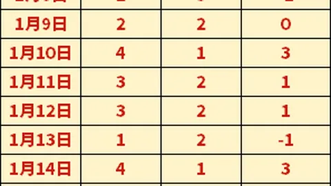 湖人濃眉信心滿滿，詹姆斯退役後若尋求交易亦非奇聞