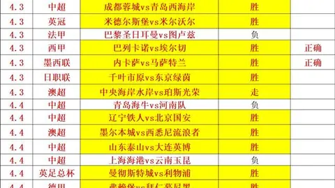 【今日焦点】广箭三箭蓄势待发，主场激战柔佛，亚冠烽火燃情一触即发！