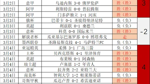 四川大乐透期号专家质合分析：乌戈强化内线，期待健康默契